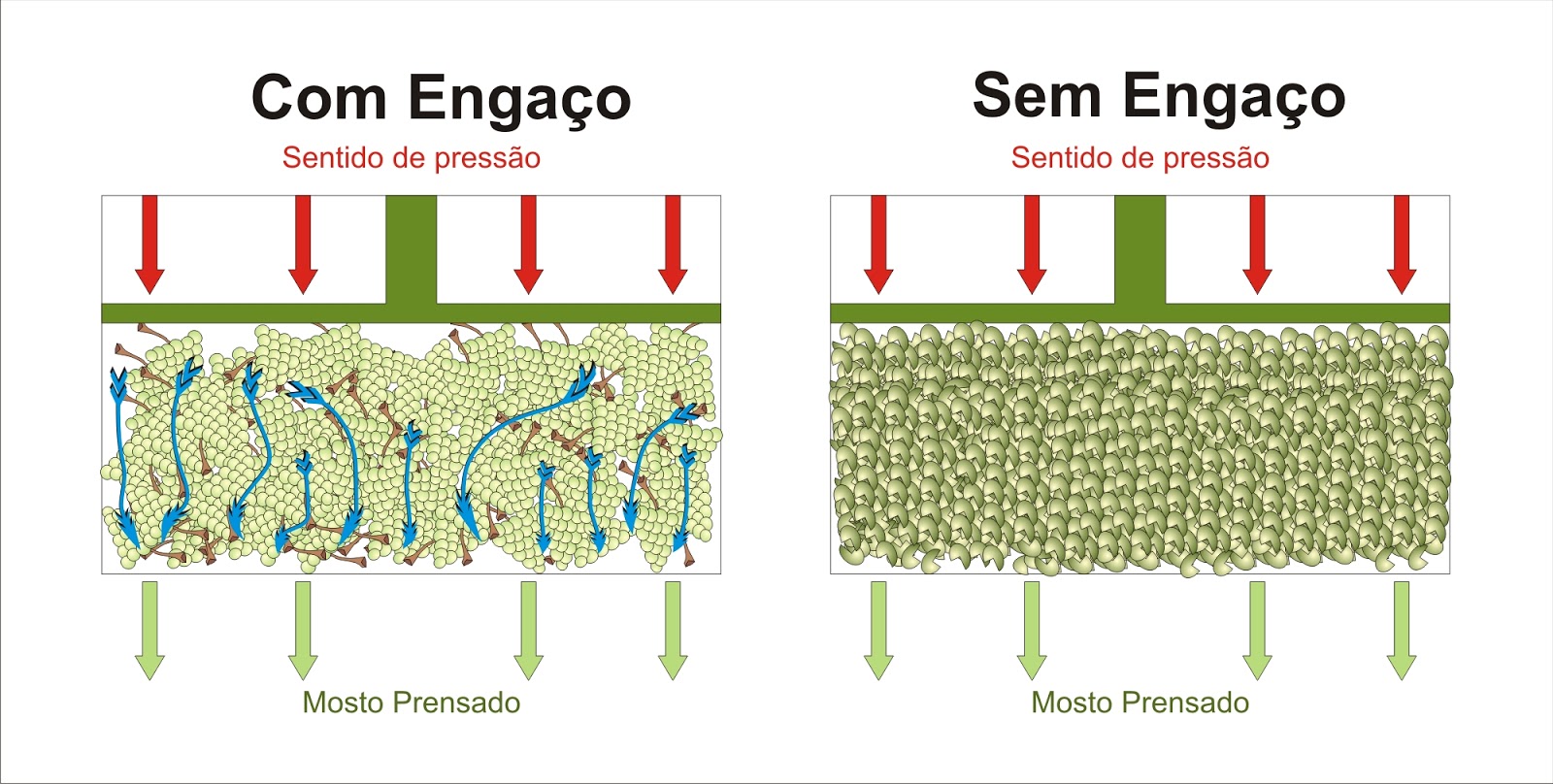 Método Clássico