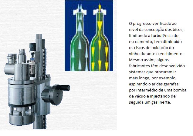 Riscos de oxidação