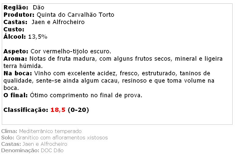 apreciacao quinta do carvalhão torto jaen alfrocheiro