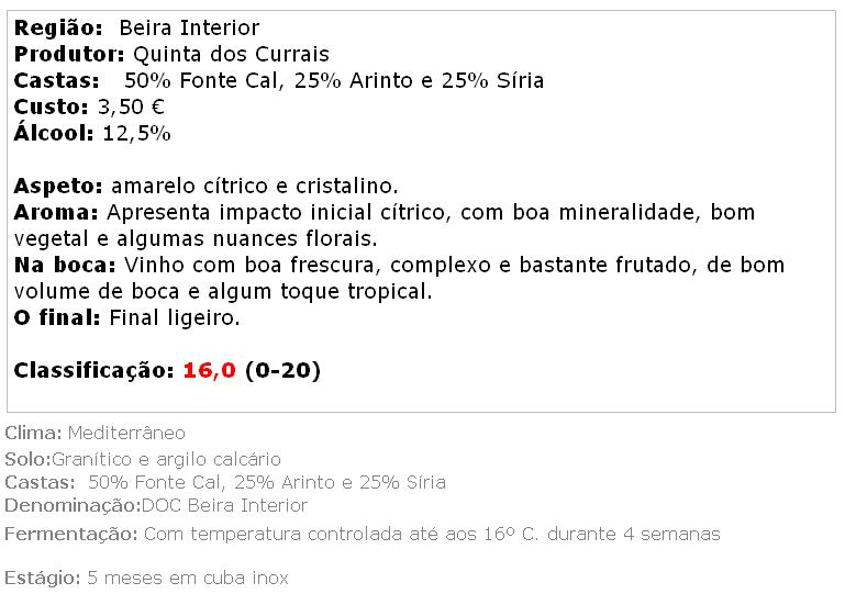 apreciacao Quinta dos Currais Branco
