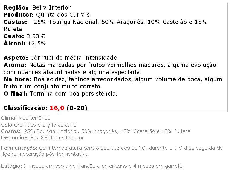 apreciacao Quinta dos Currais Tinto