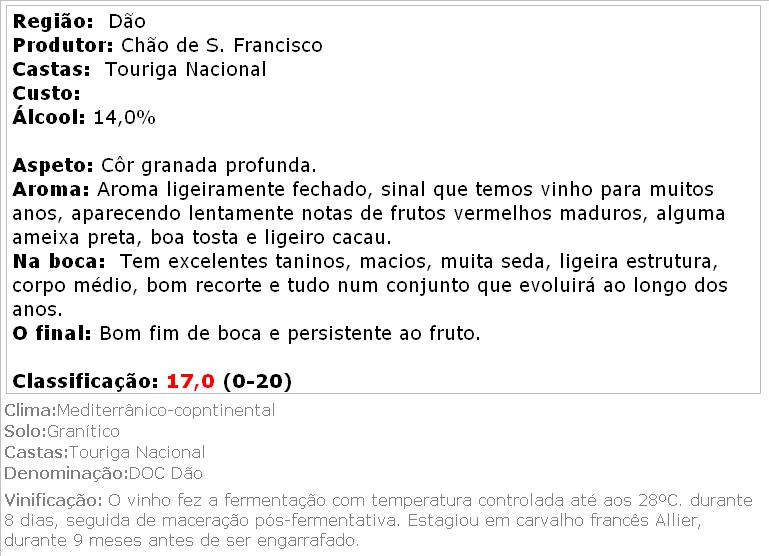 apreciacao Chão da Quinta Premium Selection Tinto 2011