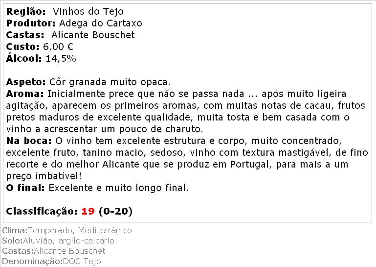 apreciacao Alicante Bouschet