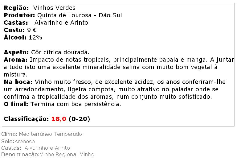 apreciacao Quinta de Lourosa Alvarinho Arinto Branco 2011