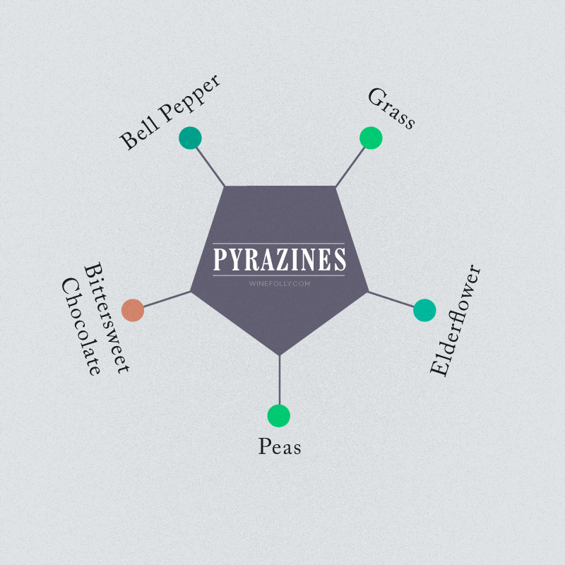 Pirazinas: Vegetal e herbáceas