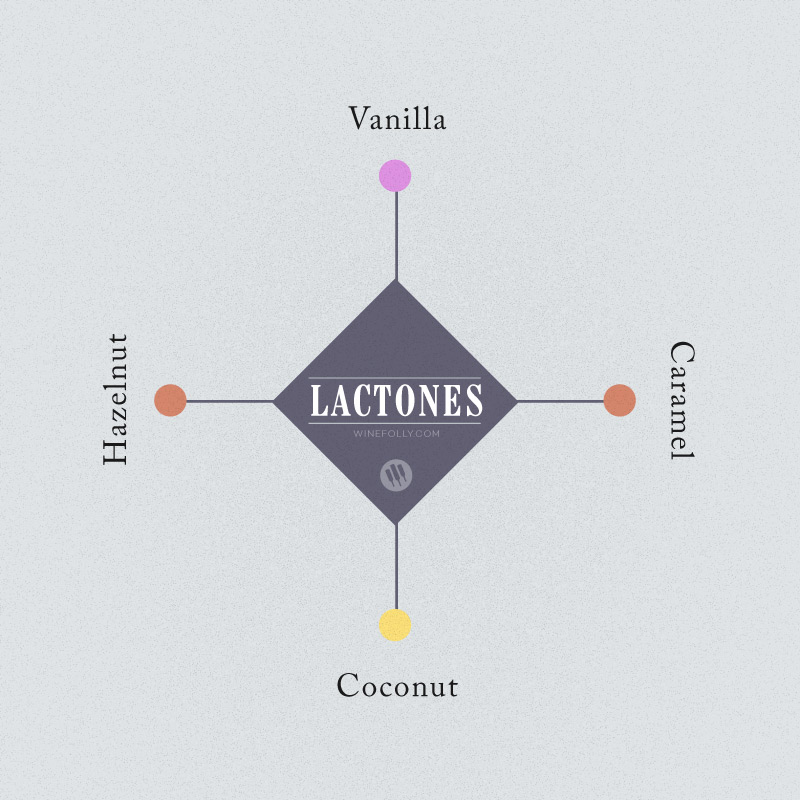 Lactones