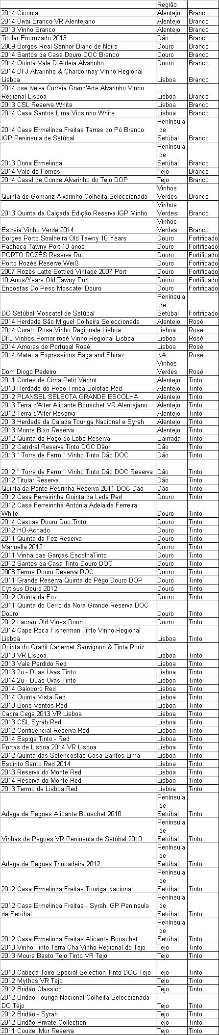 PRATA Clique para Ampliar