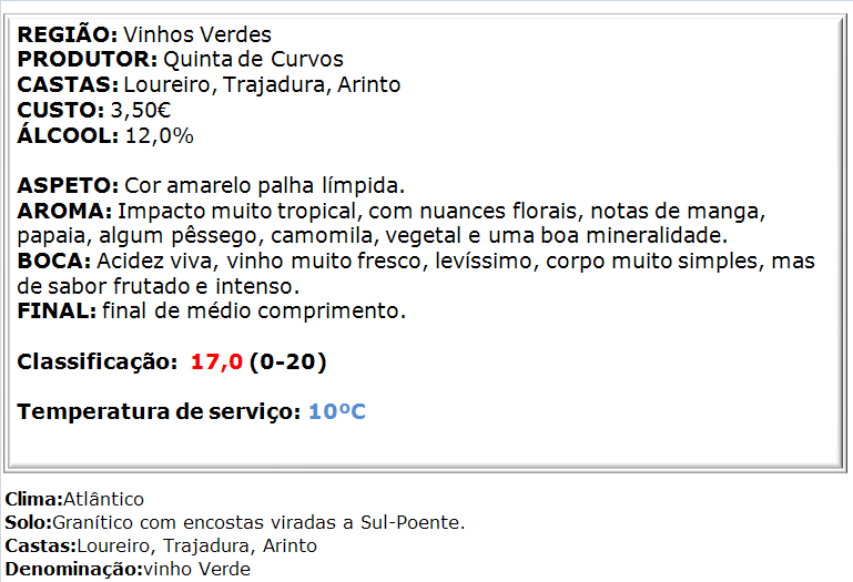 apreciacao Quinta de Curvos Colheita Selecionada Branco 2014