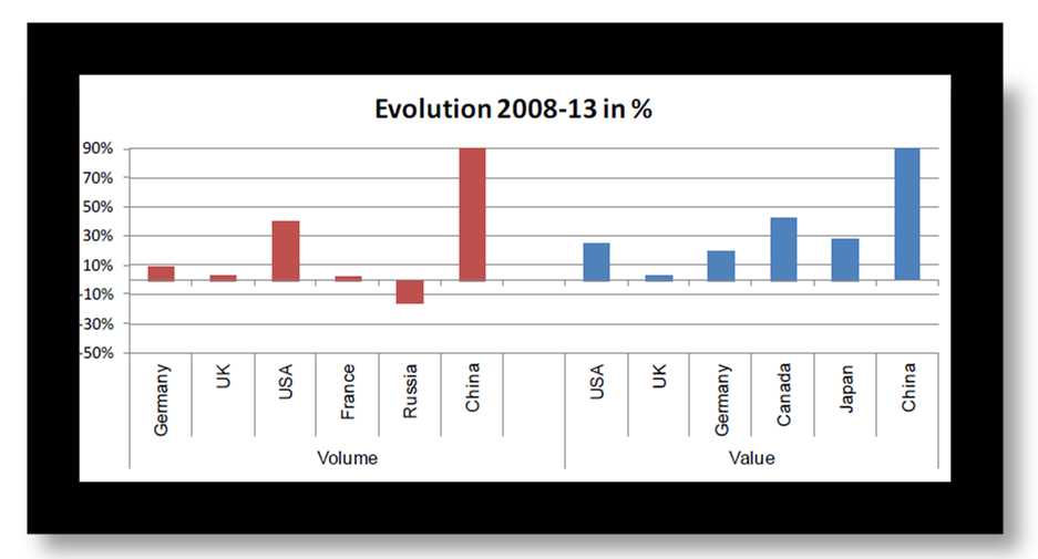 EVOLUÇÃO DE IMPORTAÇÃO 2008 2013