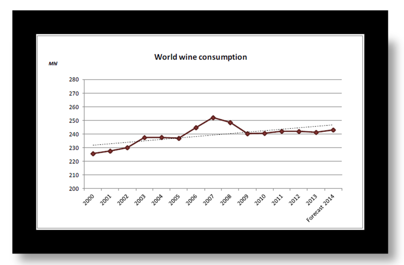 EVOLUÇÃO DO CONSUMO DE VINHO 2000-2013