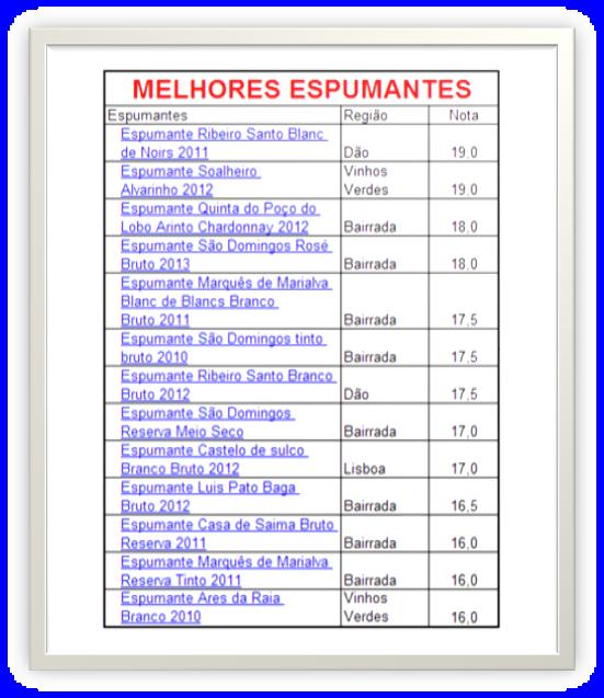 MELHORES ESPUMANTES