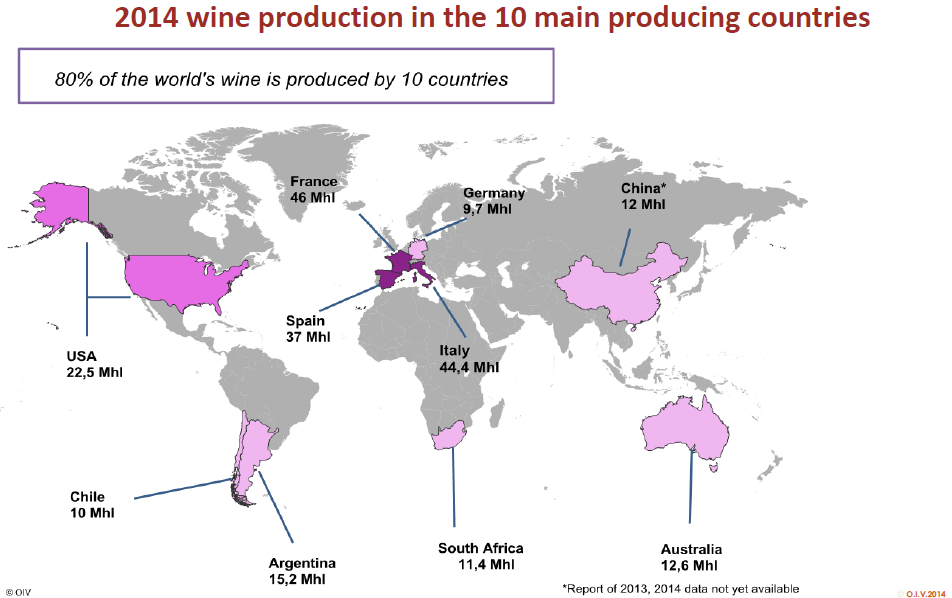 PRODUÇÃO MUNDIAL DE VINHO EM 2014