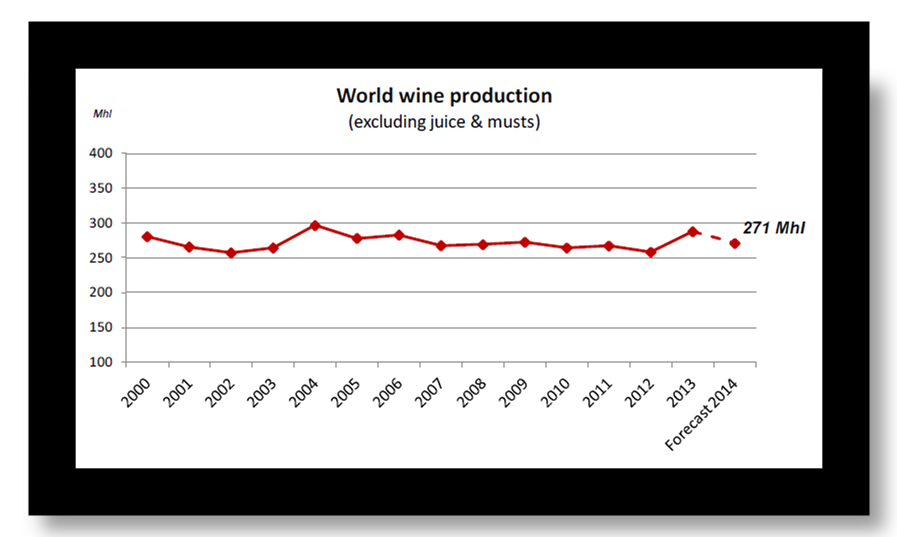 PRODUÇÃO MUNDIAL DE VINHO 2000-2013