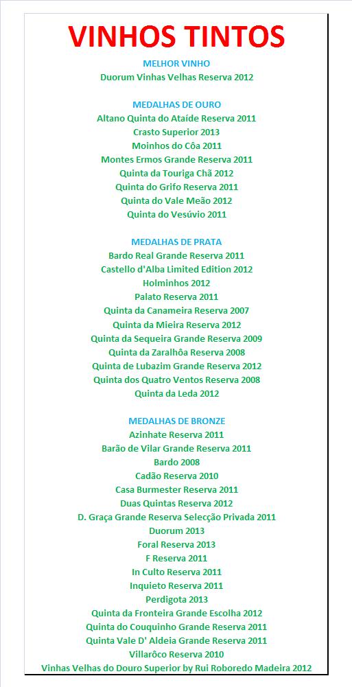 VINHOS TINTOS