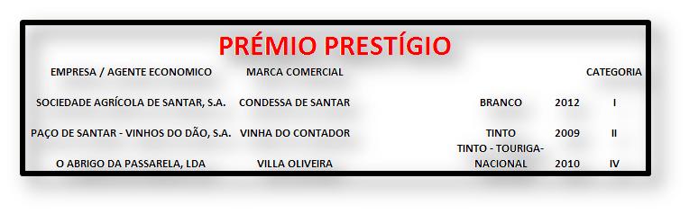 PRÉMIO PRESTÍGIO