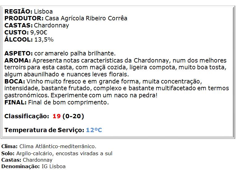 apreciacao Ribeiro Corrêa Chardonnay Branco 2012