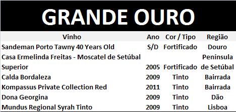 grande ouro