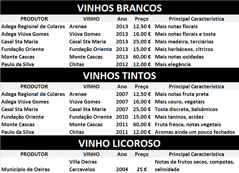 VINHOS PROVADOS