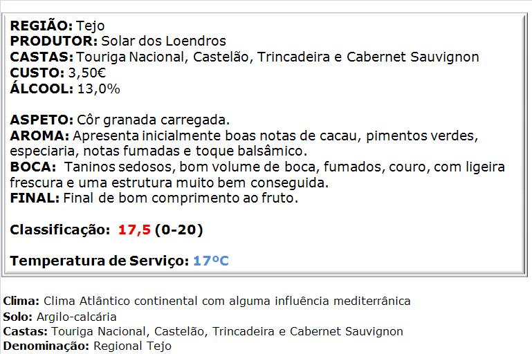 apreciacao-solar-dos-loendros-tinto-2013