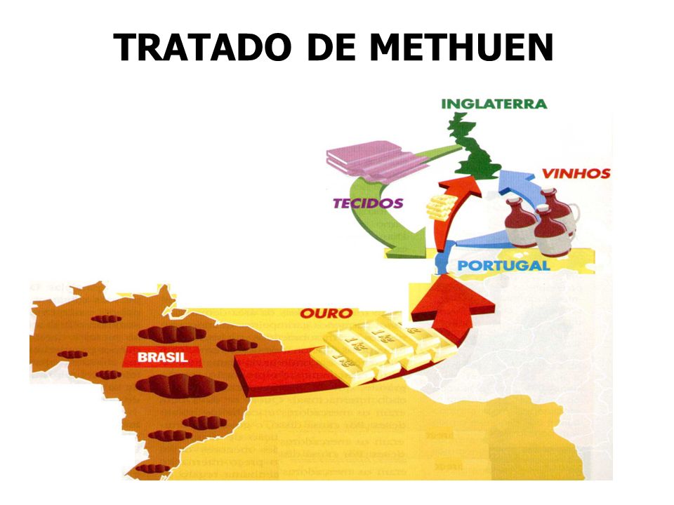 Tratado de Methuen3