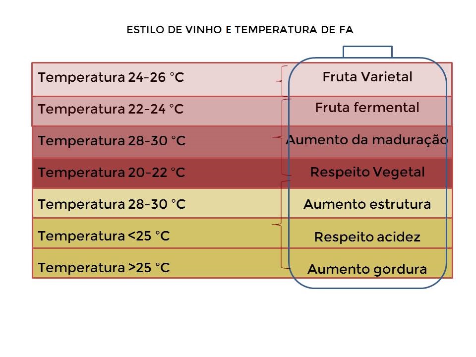 Temperatura-FA-portu1