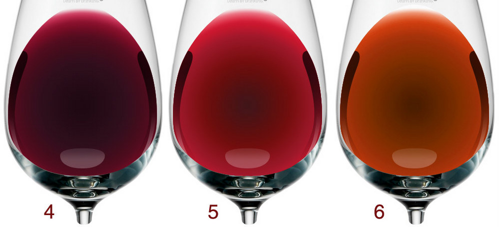 Como ocorre a evolução da cor do vinho tinto