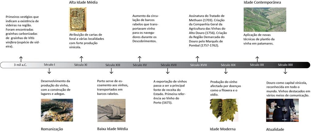 cronologia_vinho_1024x768