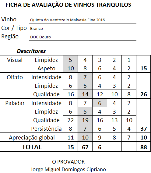 ficha-apreciacao-quinta-do-ventozelo-malvasia-fina-branco-2016