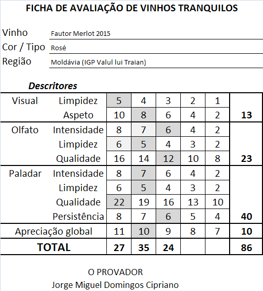 ficha-apreciacao-fautor-merlot-rose-2015