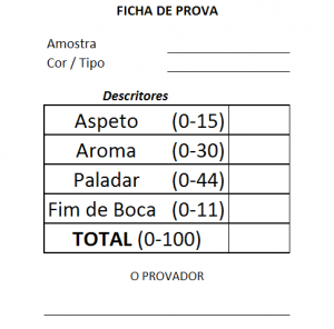 Ficha de apreciação dos consumidores - Face a uma folha OIV terá as naturais diferenças