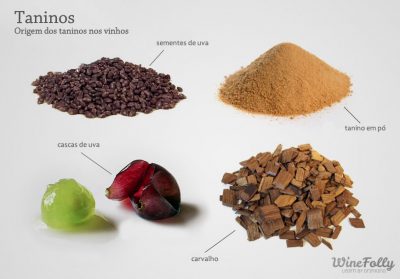 Polifenóis Dos Vinhos Tintos – Taninos