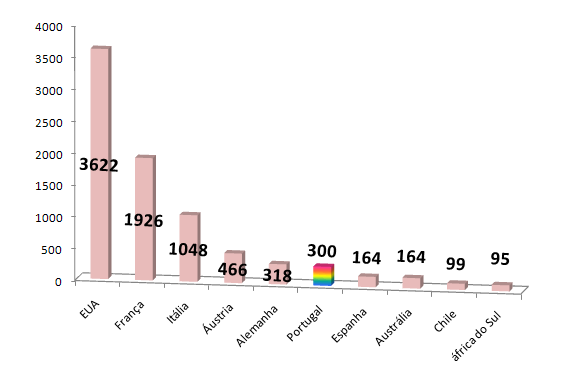 grafico