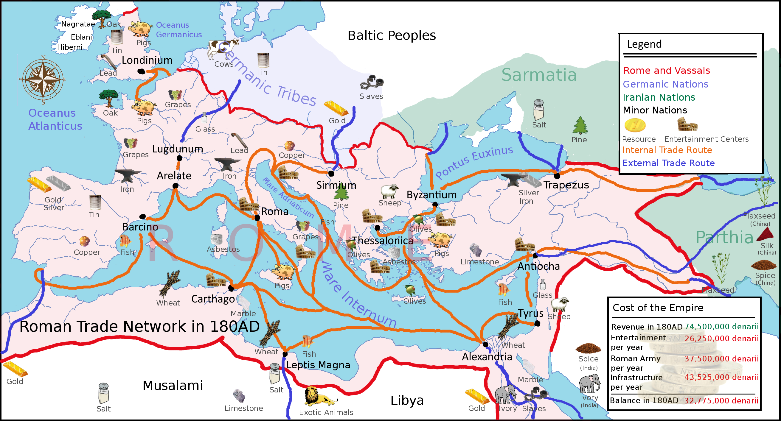 rotas romanas principais